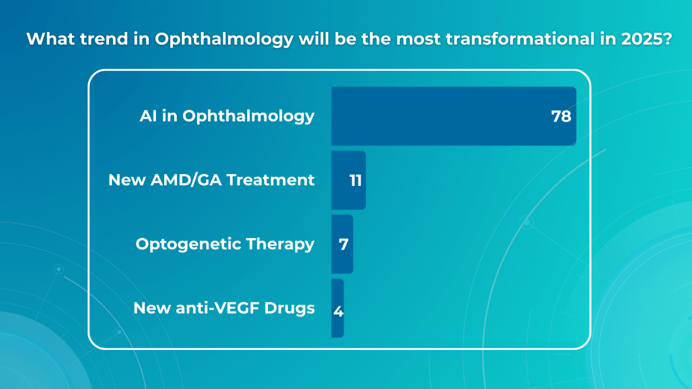 future of Ophthalmology
