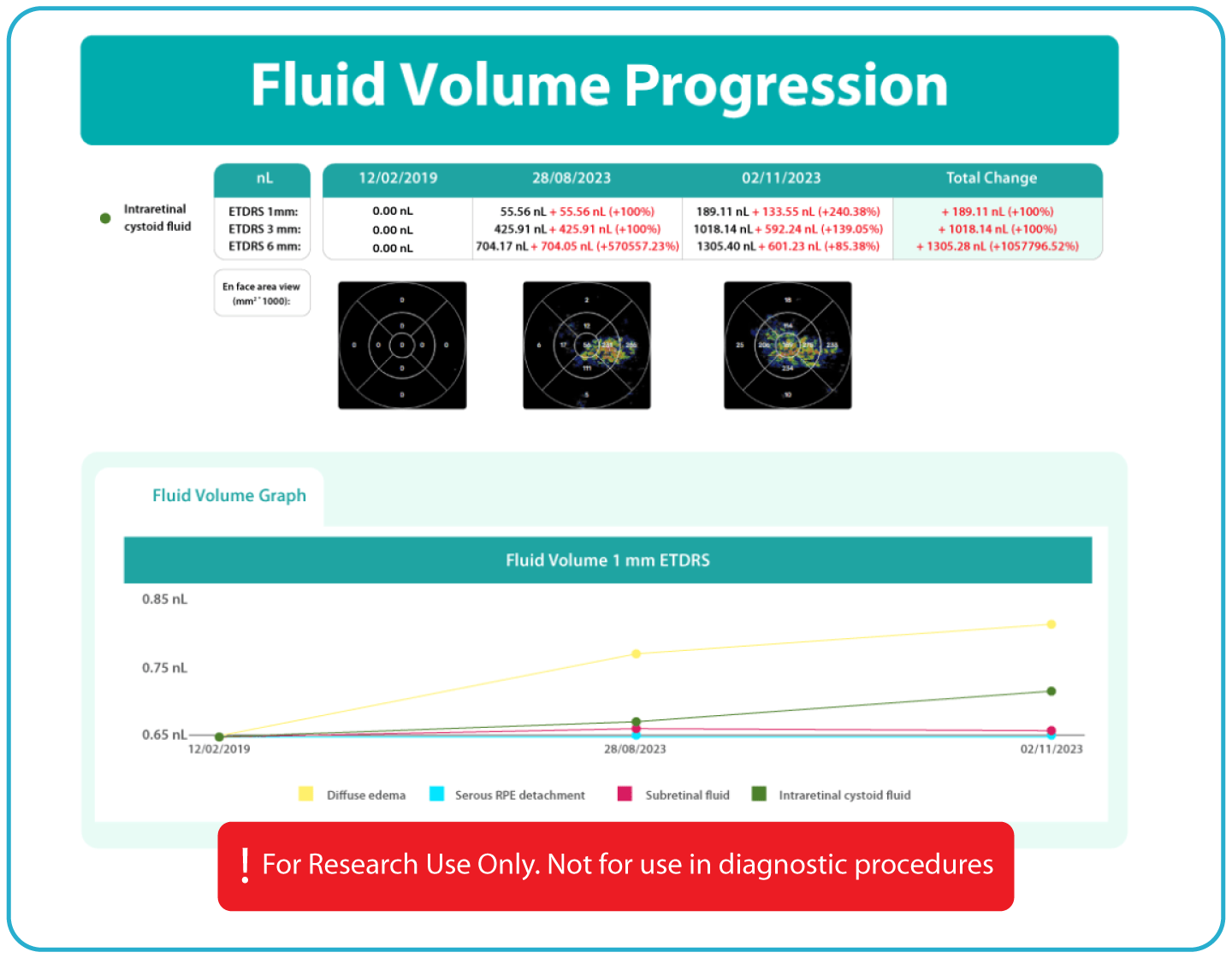 AI Ophthalmology and Optometry | Altris AI